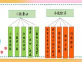 8.1 小数乘、除法-人教版数学五年级上册课件+练习