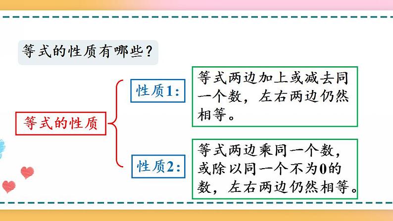 8.2 简易方程-人教版数学五年级上册课件+练习07