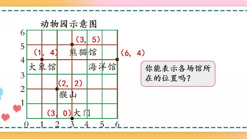 8.4 位置-人教版数学五年级上册课件+练习08