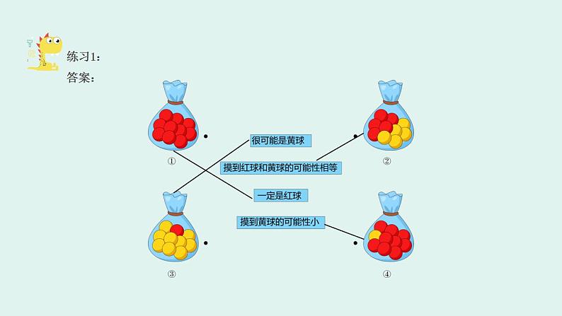 【奥数】一年级下册数学奥数课件-第12讲《神奇的概率问题》 全国通用08