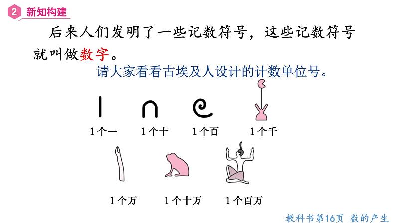 【同步备课】第7课时 数的产生  十进制计数法（课件）四年级数学上册（人教版）第7页