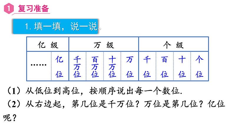 【同步备课】第2课时 亿以内数的读法 （课件）四年级数学上册（人教版）第2页