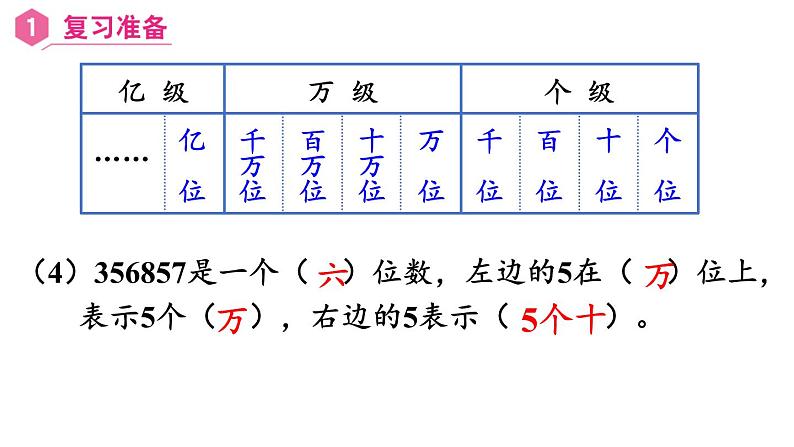 【同步备课】第2课时 亿以内数的读法 （课件）四年级数学上册（人教版）第4页