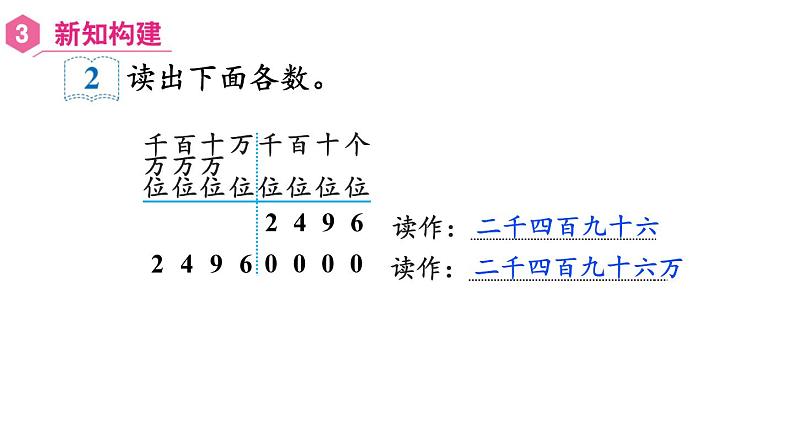 【同步备课】第2课时 亿以内数的读法 （课件）四年级数学上册（人教版）第8页