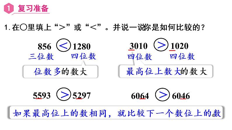 【同步备课】第4课时 亿以内数的大小比较（课件）四年级数学上册（人教版）第2页