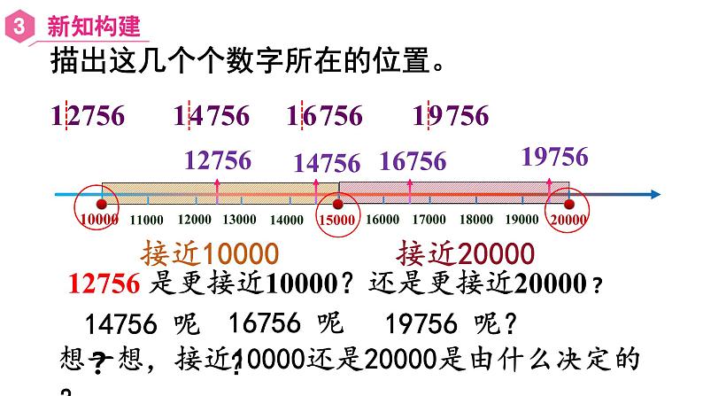 【同步备课】第6课时 求近似数再改写（课件）四年级数学上册（人教版）第8页