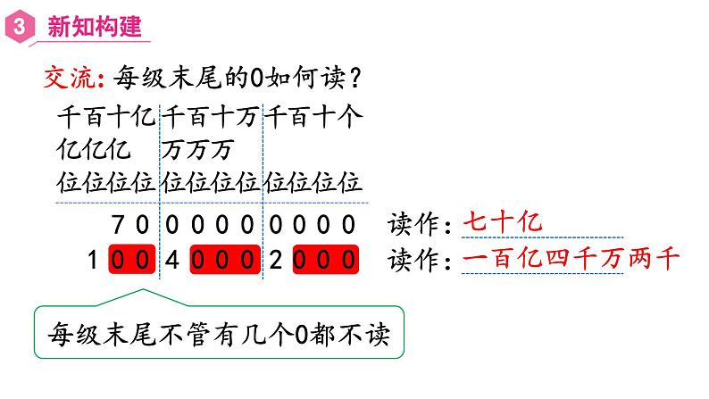 【同步备课】第8课时 亿以上数的读法（课件）四年级数学上册（人教版）第8页