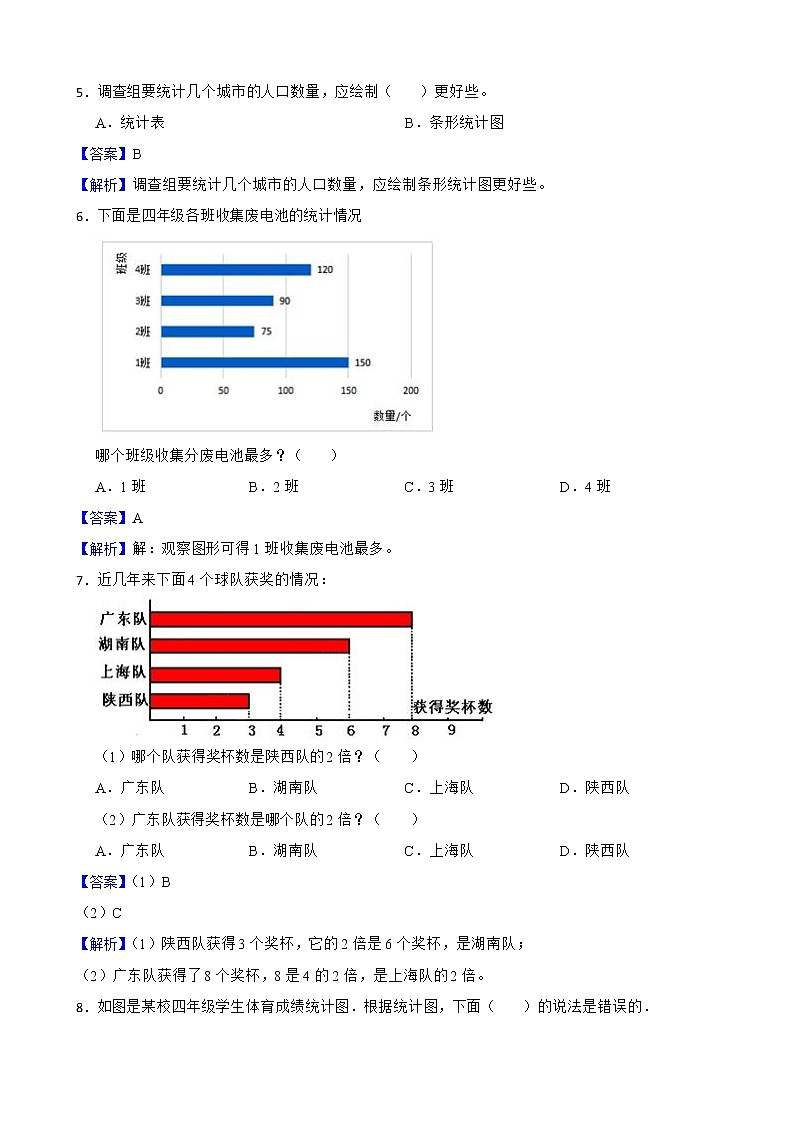 7.条形统计图同步练习 四年级上册数学人教版（解析版）第3页