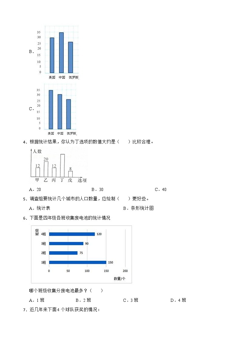 7.条形统计图同步练习 四年级上册数学人教版（原卷版）第2页