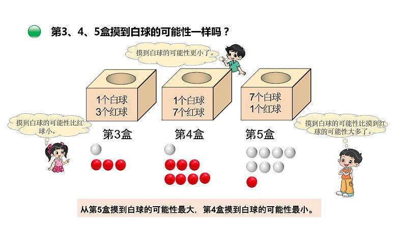 小学数学 北师大版  四上 第八单元第2课时《摸球游戏》 课件第6页