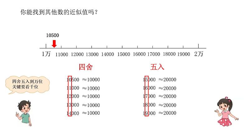 小学数学 北师大版  四上 第一单元第5课时 《近似数》课件第6页