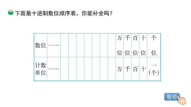 小学数学 北师大版 四上 第一单元第2课时《认识更大的数》课件第6页