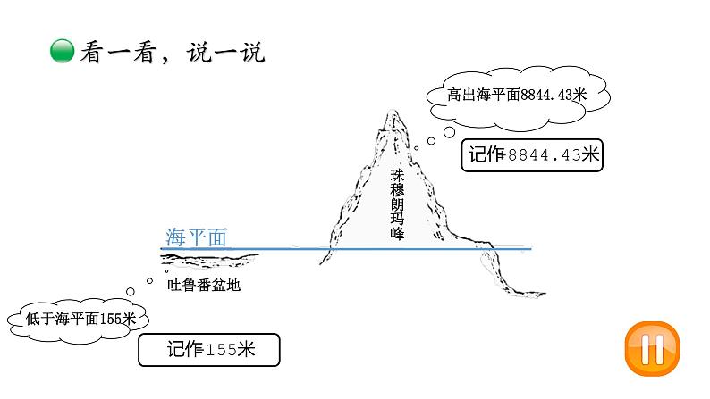 小学数学 北师大版  四上 第七单元第2课时《正负数》 课件第4页