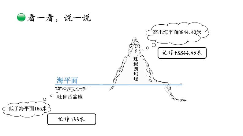 小学数学 北师大版  四上 第七单元第2课时《正负数》 课件第5页