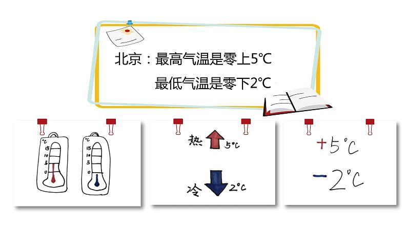 小学数学 北师大版 四上 第七单元第1课时《温度》课件07