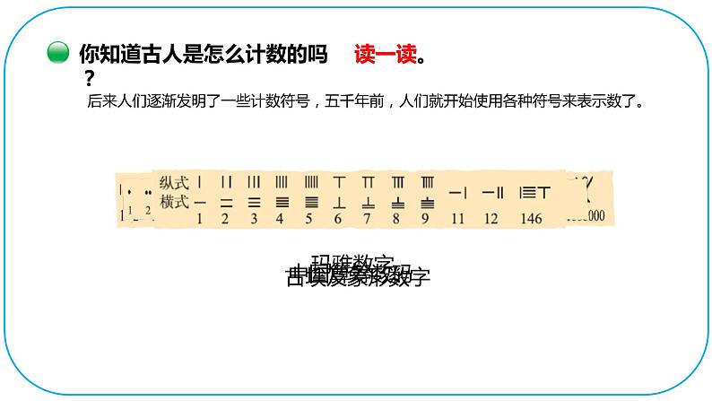 小学数学 北师大版  四上 第一单元第6课时《从结绳计数说起》课件06