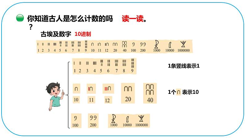 小学数学 北师大版  四上 第一单元第6课时《从结绳计数说起》课件08