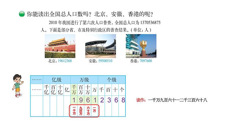 小学数学 北师大版 四上 第一单元第3课时《人口普查》课件第7页