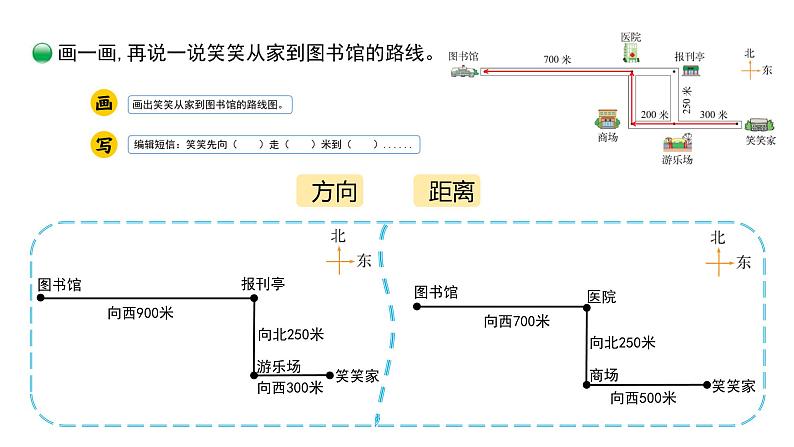 小学数学 北师大版 四上 第五单元第1课时《去图书馆》课件第6页