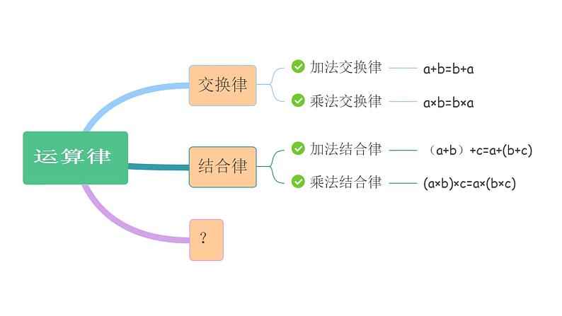 小学数学 北师大版 四上 第四单元第6课时《乘法分配律》课件02