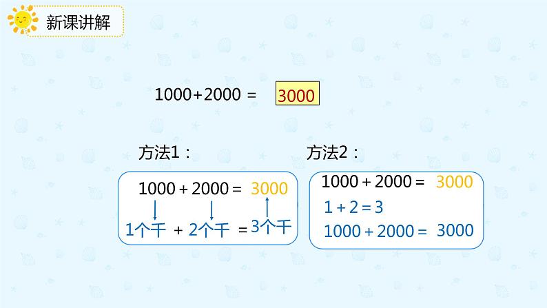 7.10整百整千的数的加减法（课件）二年级下册数学同步备课系列  人教版第5页