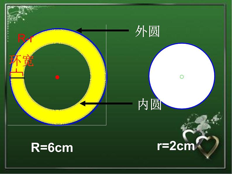 北师大 六年级上册 圆环的面积  课件05