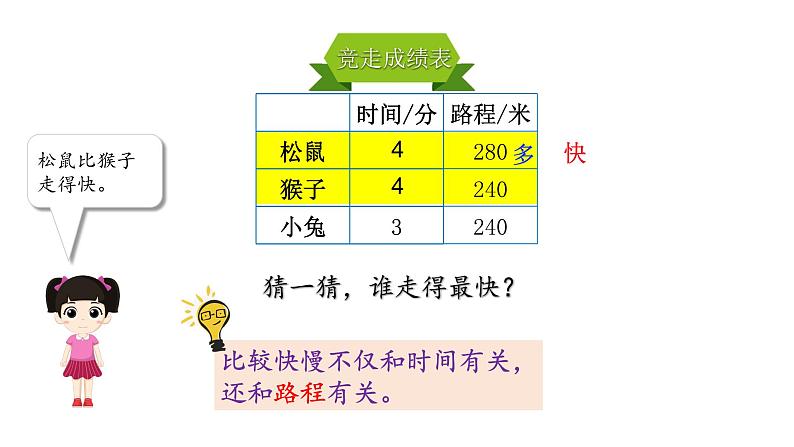 小学数学 北师大版 四上 第六单元第9课时《路程 时间和速度》课件05