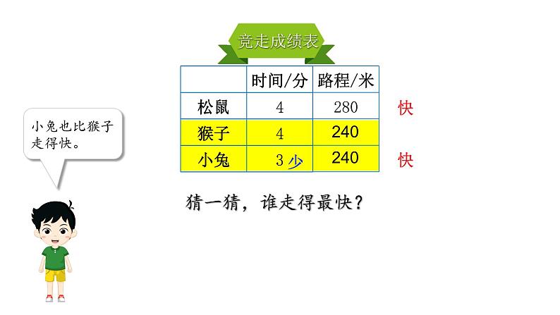 小学数学 北师大版 四上 第六单元第9课时《路程 时间和速度》课件06