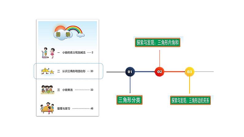 小学数学 北师大版  四下 第二单元第6课时《四边形分类》 课件第2页