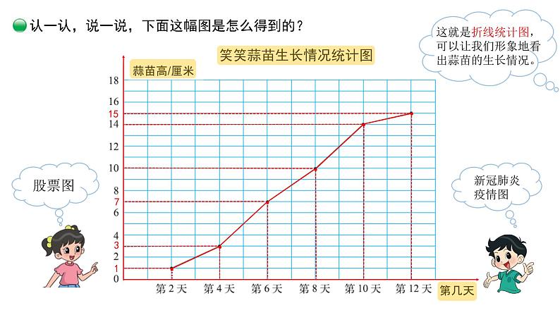 小学数学 北师大版  四下 第六单元第4课时《栽蒜苗（二）》 课件07