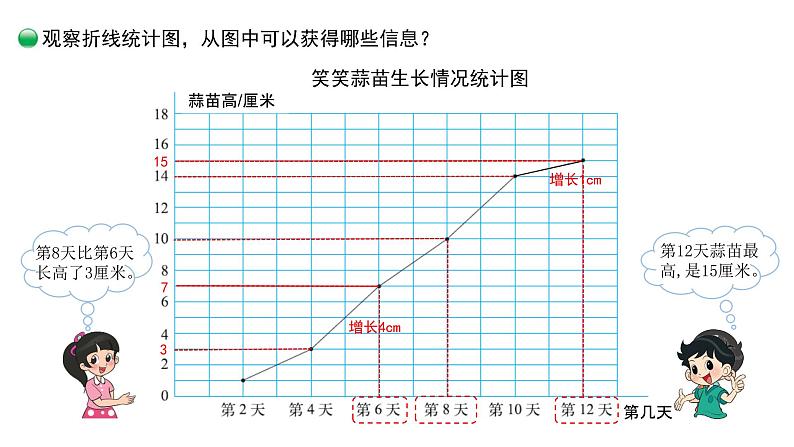 小学数学 北师大版  四下 第六单元第4课时《栽蒜苗（二）》 课件08