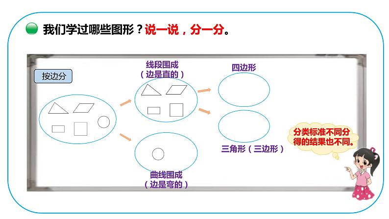 小学数学 北师大版 四下 第二单元第1课时《图形分类》 课件第5页