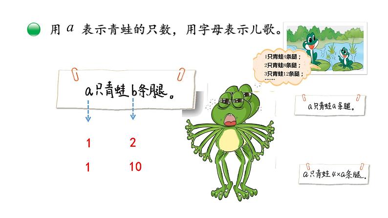 小学数学 北师大版 四下 第五单元第1课时《字母表示数》课件第5页