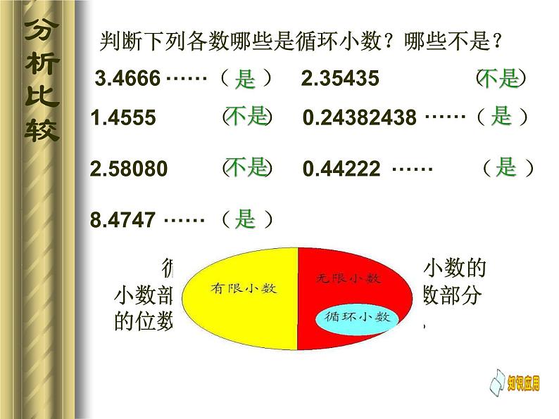 小学五年级上册数学循环小数 优质课件第6页