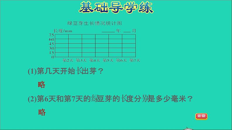 2022五年级数学下册二折线统计图综合与实践：蒜叶的生长习题课件苏教版04