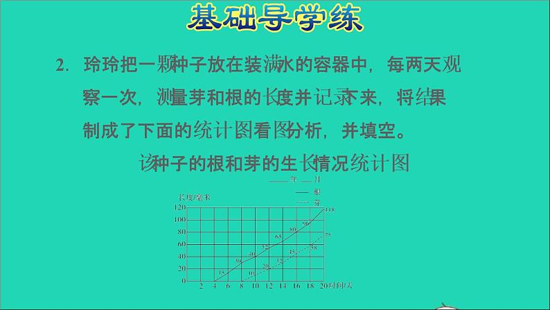 2022五年级数学下册二折线统计图综合与实践：蒜叶的生长习题课件苏教版05