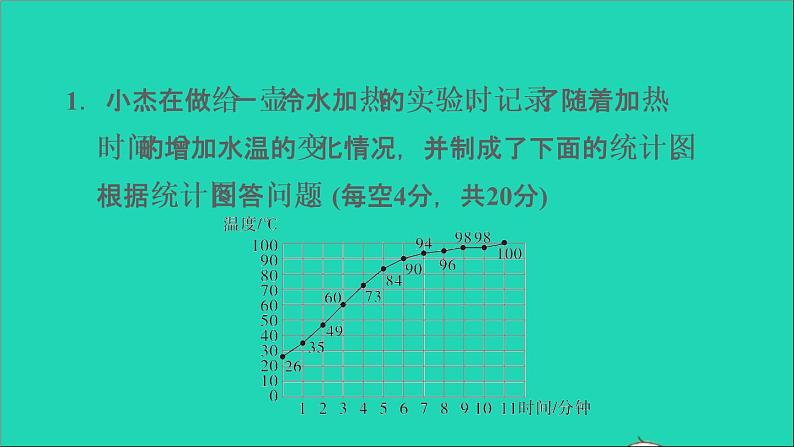 2022五年级数学下册二折线统计图阶段小达标4课件苏教版第3页
