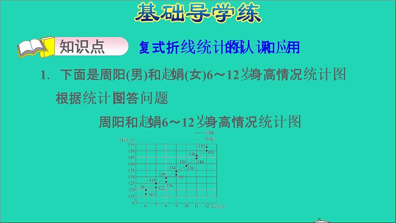2022五年级数学下册二折线统计图第2课时复式折线统计图习题课件苏教版第3页