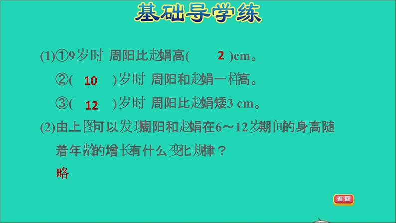 2022五年级数学下册二折线统计图第2课时复式折线统计图习题课件苏教版第4页