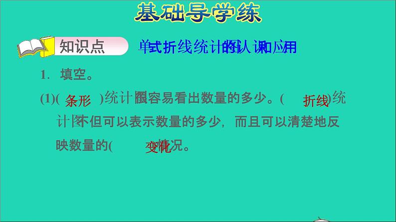 2022五年级数学下册二折线统计图第1课时单式折线统计图习题课件苏教版第3页