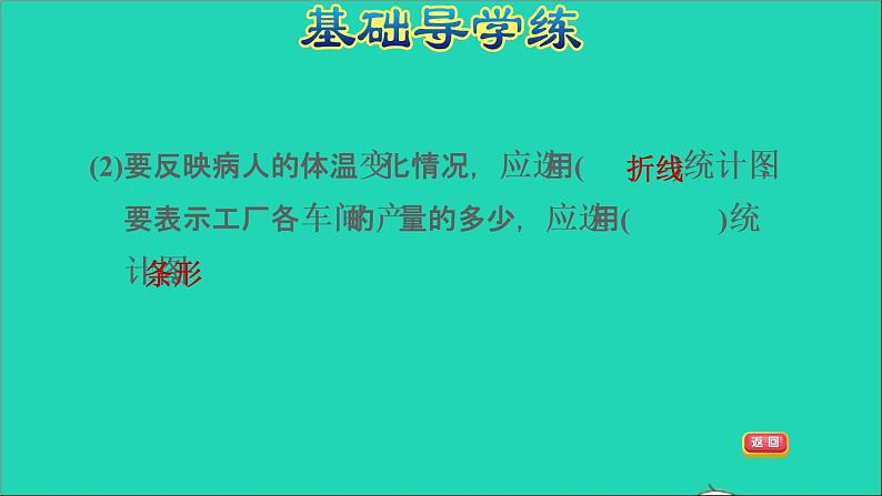 2022五年级数学下册二折线统计图第1课时单式折线统计图习题课件苏教版第4页