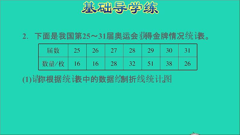 2022五年级数学下册二折线统计图第1课时单式折线统计图习题课件苏教版第5页