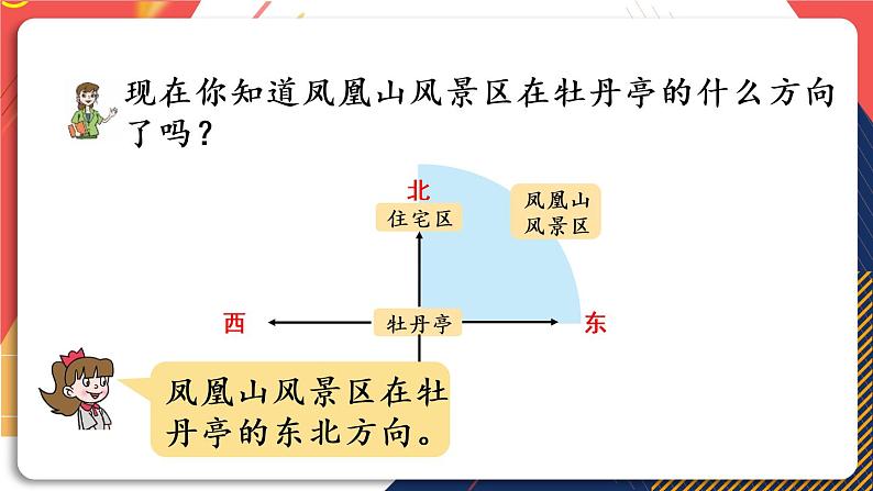 青岛版数学三上 信息窗1 方向与路线 课件PPT06