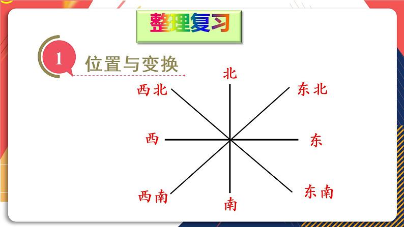 青岛版数学三上 专题二 图形与几何 课件PPT03