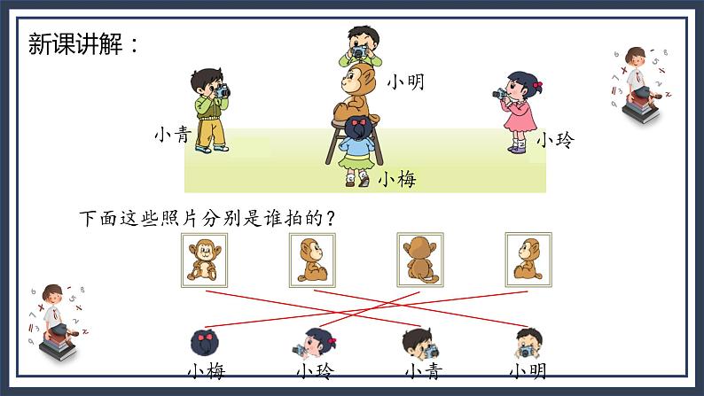 苏教版2上数学  7 《观察物体》课件05