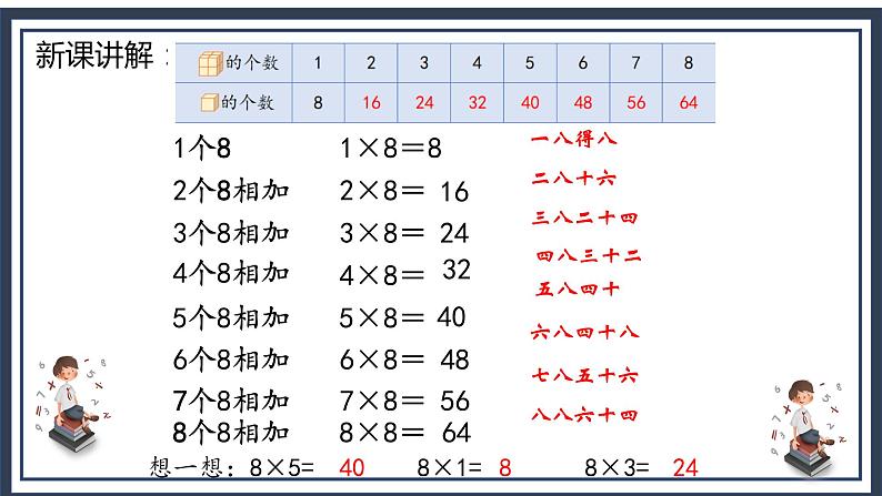 苏教版2上数学6.3《 8的乘法口诀》课件PPT+教案07
