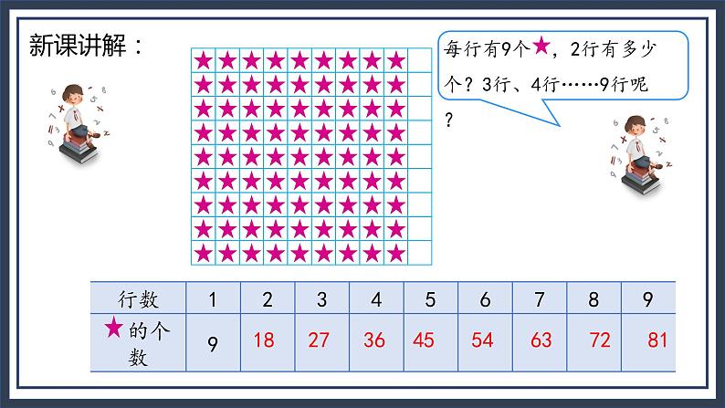 苏教版2上数学6.5《 9的乘法口诀和用9的乘法口诀求商》课件PPT+教案05