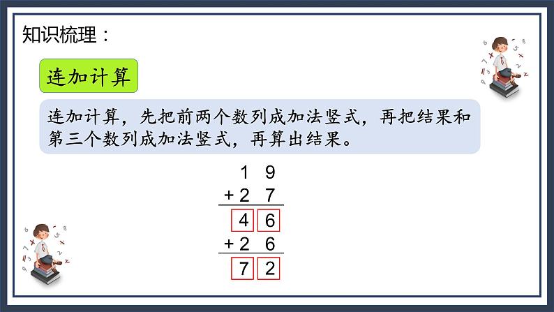 苏教版2上数学8.1《 100以内的加法和减法》课件第5页