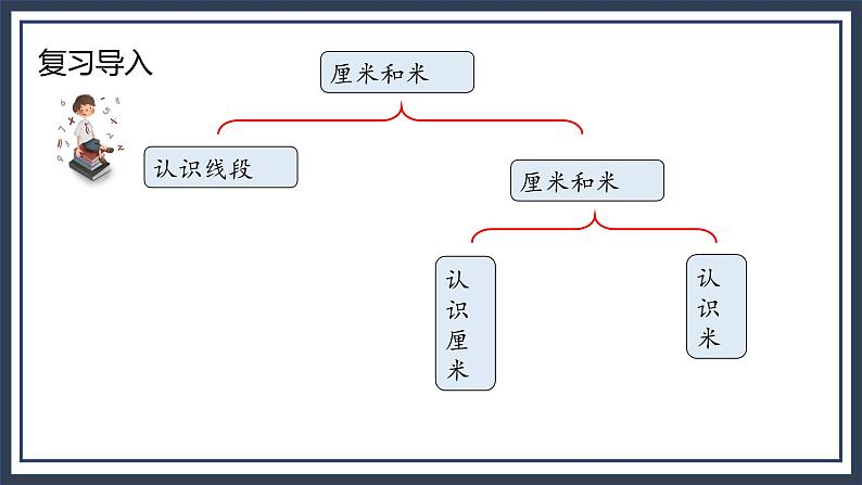 苏教版2上数学8.3《 厘米和米、平行四边形、观察物体》课件PPT+教案04