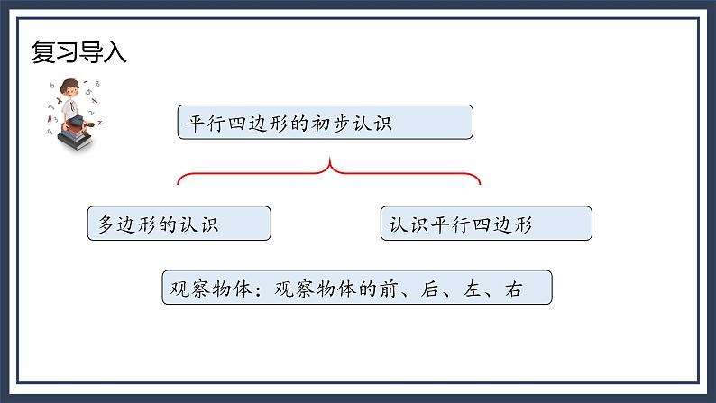 苏教版2上数学8.3《 厘米和米、平行四边形、观察物体》课件PPT+教案05